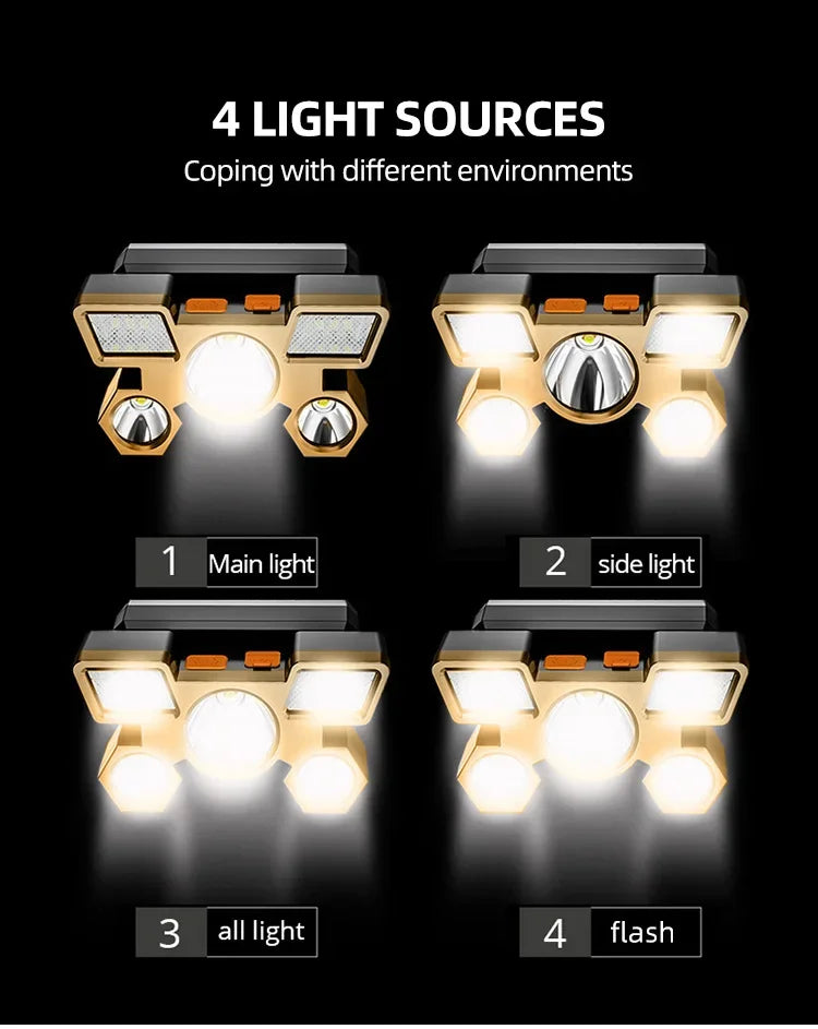 Powerful Rechargeable Head Flashlight for Fishing Led Headlamp Nitecore Camping Headlights Hunting Torch Hiking Front Lanterns